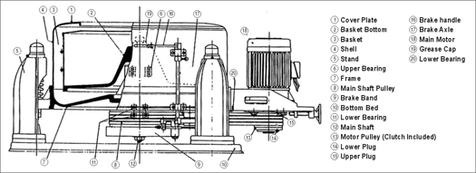 Standard Type Motor Driven Centrifugal Separator Structure Diagram of DS-ST-49
