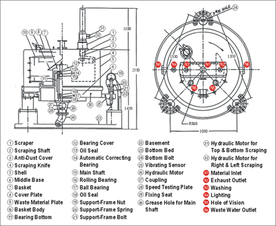 Bottom-Discharge Scraping Type Oil Hydraulic Centrifugal Separator(Automatic) Structure Diagram of DS-OB-48