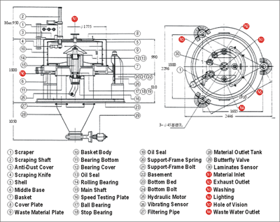 Bottom-Discharge Scraping Type Oil Hydraulic Centrifugal Separator(Automatic) Structure Diagram of DS-OB-60