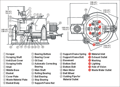 Bottom-Discharge Scraping Type Motor Driven Centrifugal Separator Structure Diagram of DS-BV-42 & DS-BV-48
