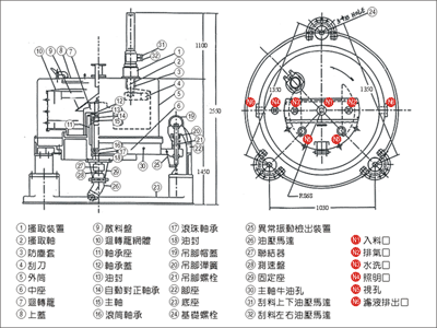 底排式油壓驅動遠心分離機 (全自動) DS-OB-48 構造圖