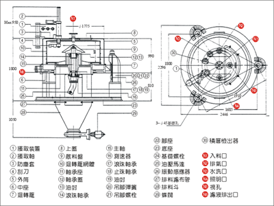底排式油壓驅動遠心分離機 (全自動) DS-OB-60 構造圖