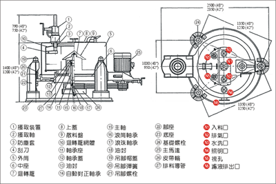 底排式馬達驅動遠心分離機 DS-BV-42及DS-BV-48 構造圖